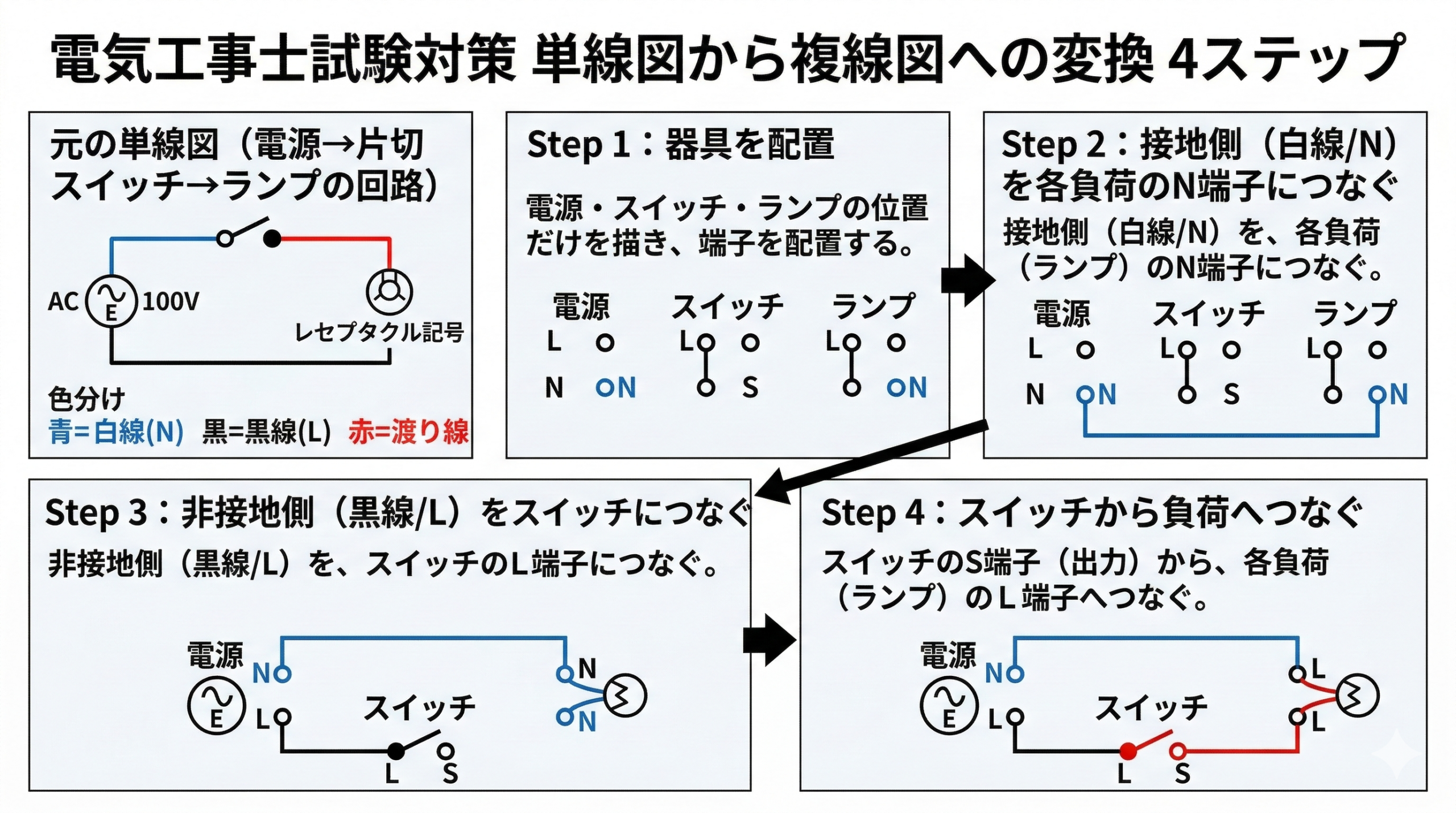 単線図から複線図への変換手順を4ステップで解説した図解