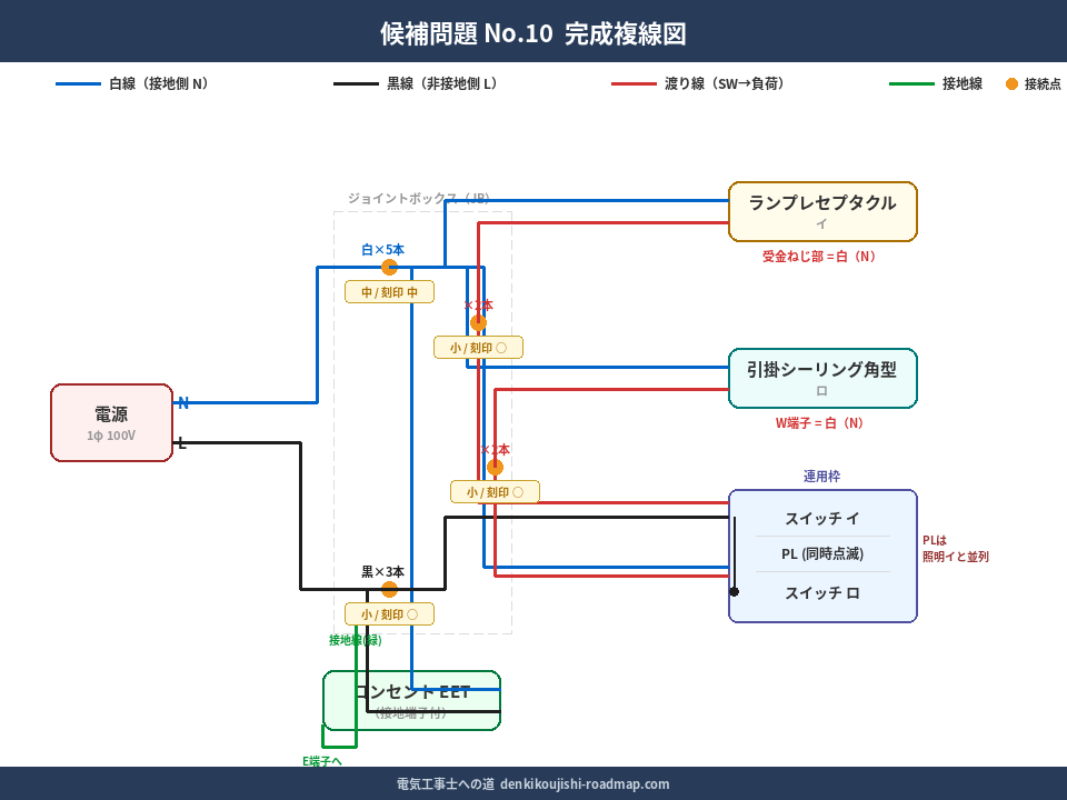候補問題No.10の複線図（完成）