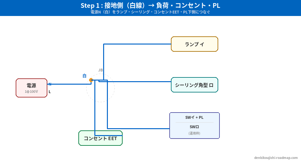 候補問題No.10 Step1 接地側の接続