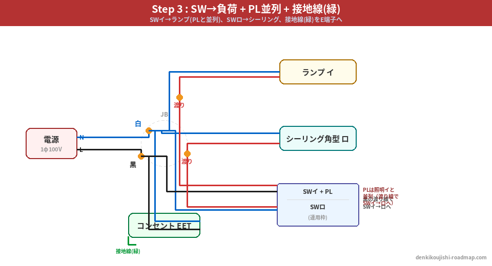 候補問題No.10 Step3 スイッチから負荷＋PL並列＋接地線の接続