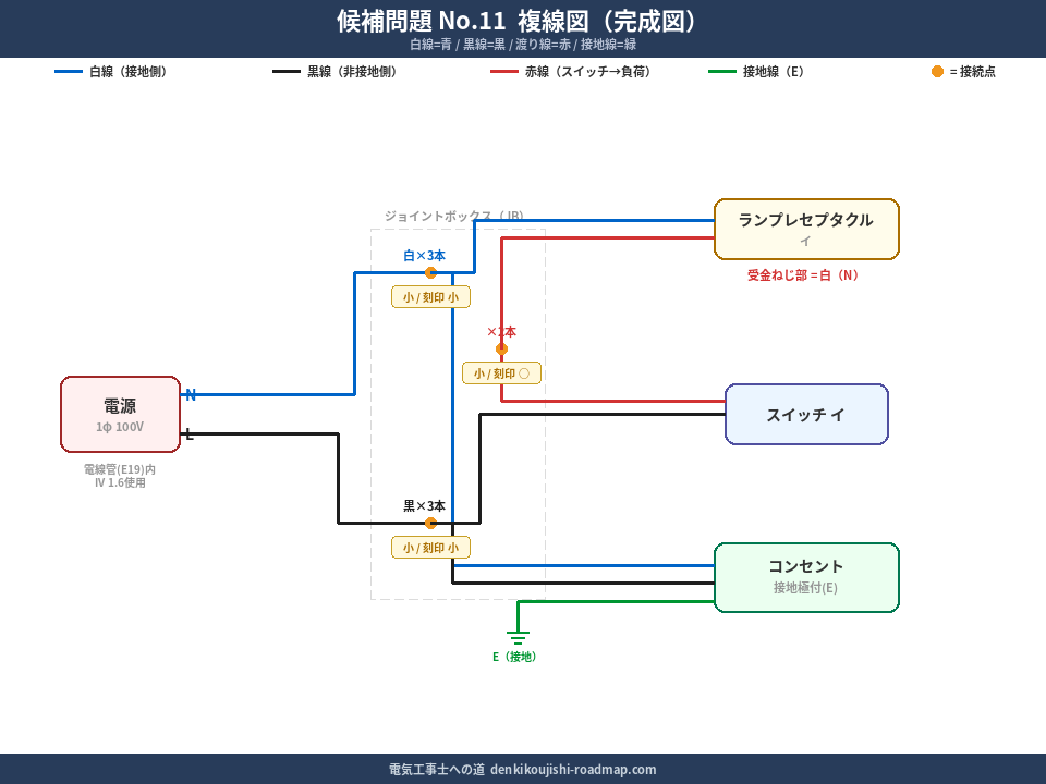 候補問題No.11 複線図（完成図）