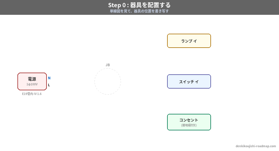 候補問題No.11 複線図 Step0