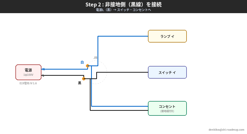 候補問題No.11 複線図 Step2