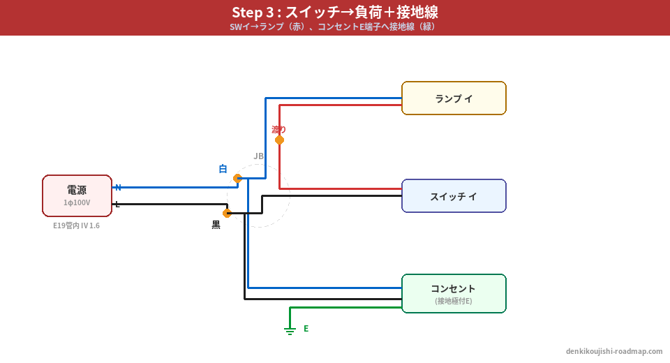 候補問題No.11 複線図 Step3