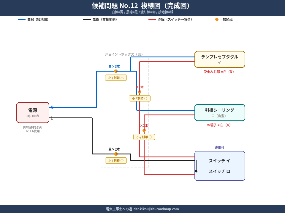 候補問題No.12 複線図（完成図）