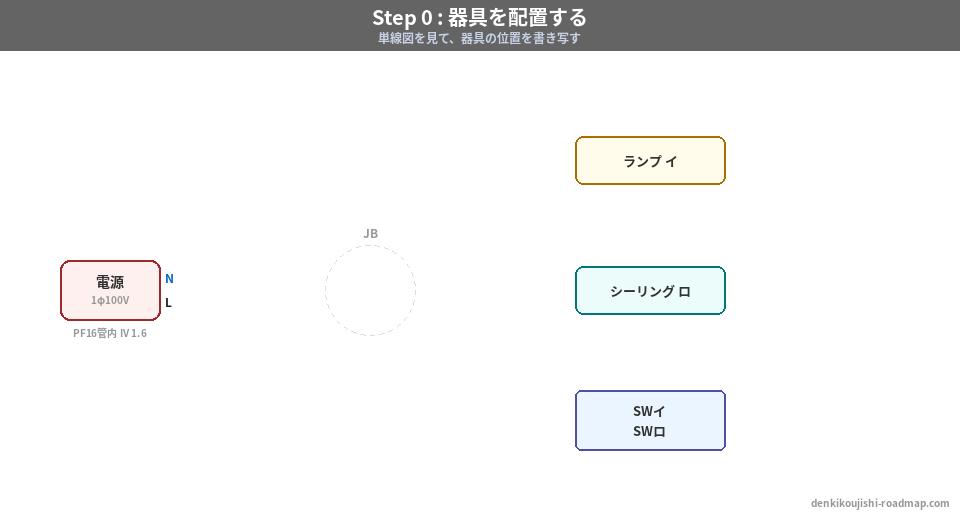 候補問題No.12 複線図 Step0