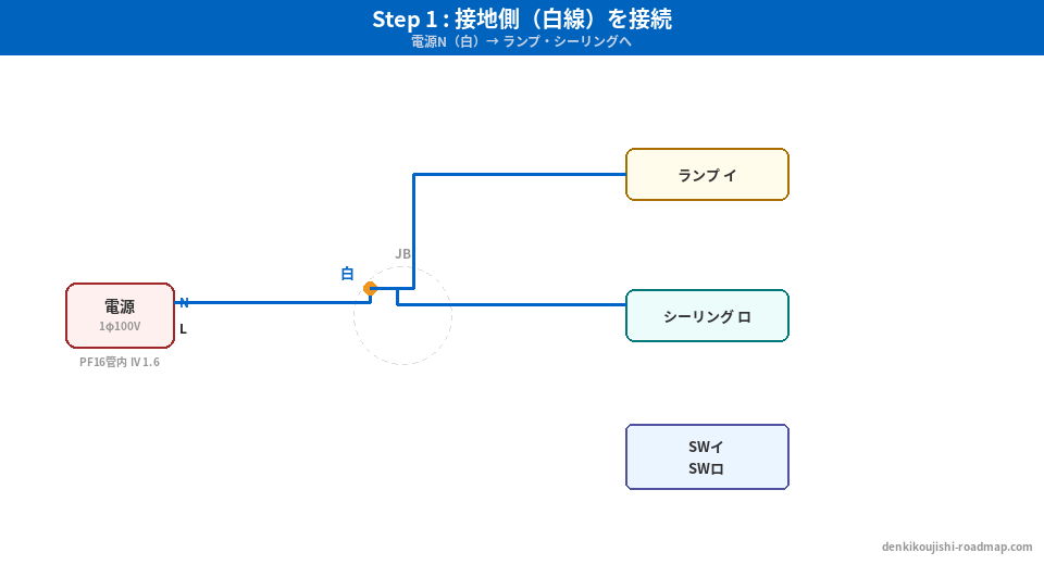 候補問題No.12 複線図 Step1