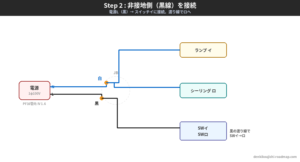 候補問題No.12 複線図 Step2