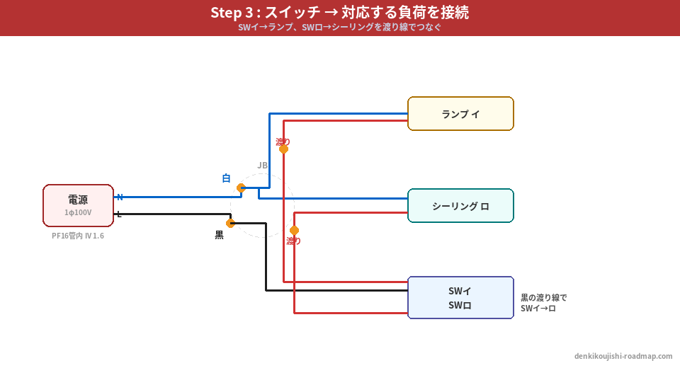 候補問題No.12 複線図 Step3