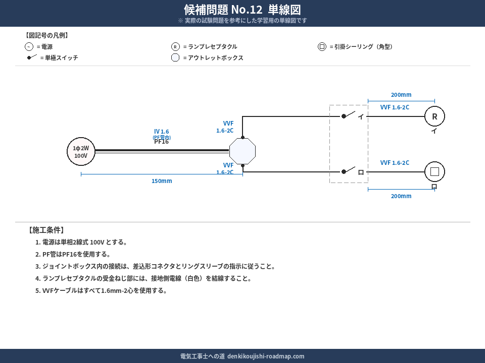 候補問題No.12 単線図