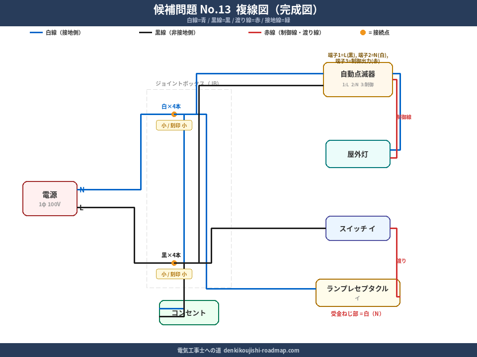 候補問題No.13 複線図（完成図）
