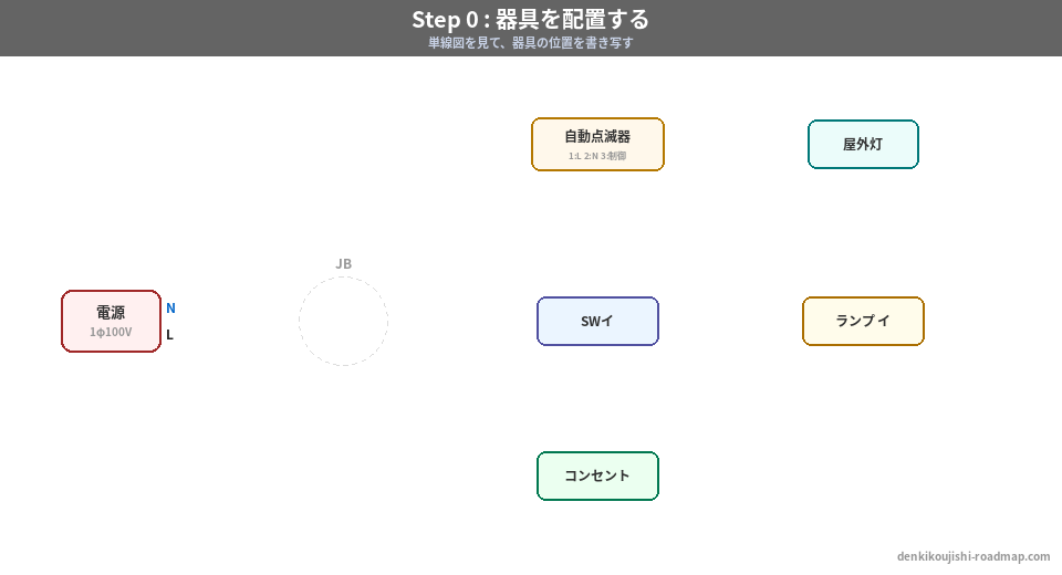 候補問題No.13 複線図 Step0