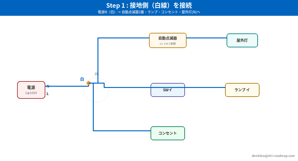候補問題No.13 複線図 Step1