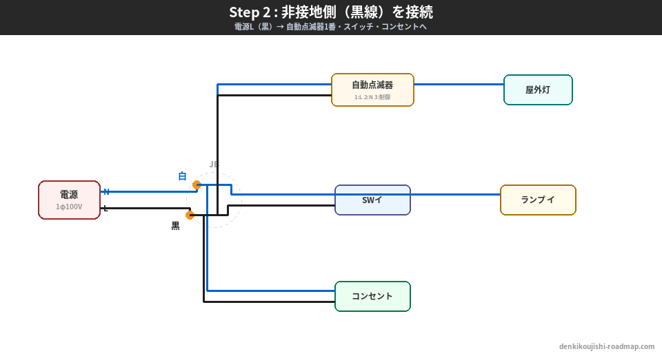 候補問題No.13 複線図 Step2