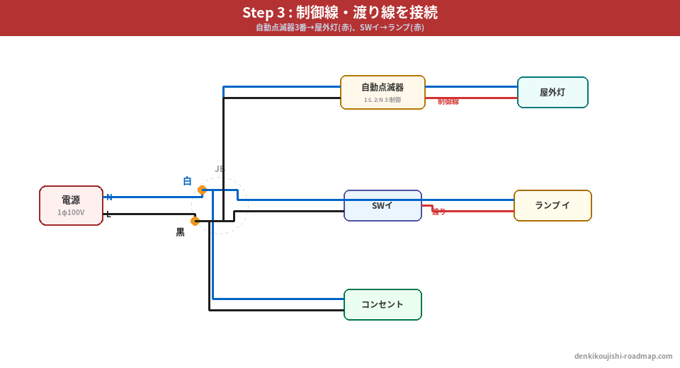 候補問題No.13 複線図 Step3