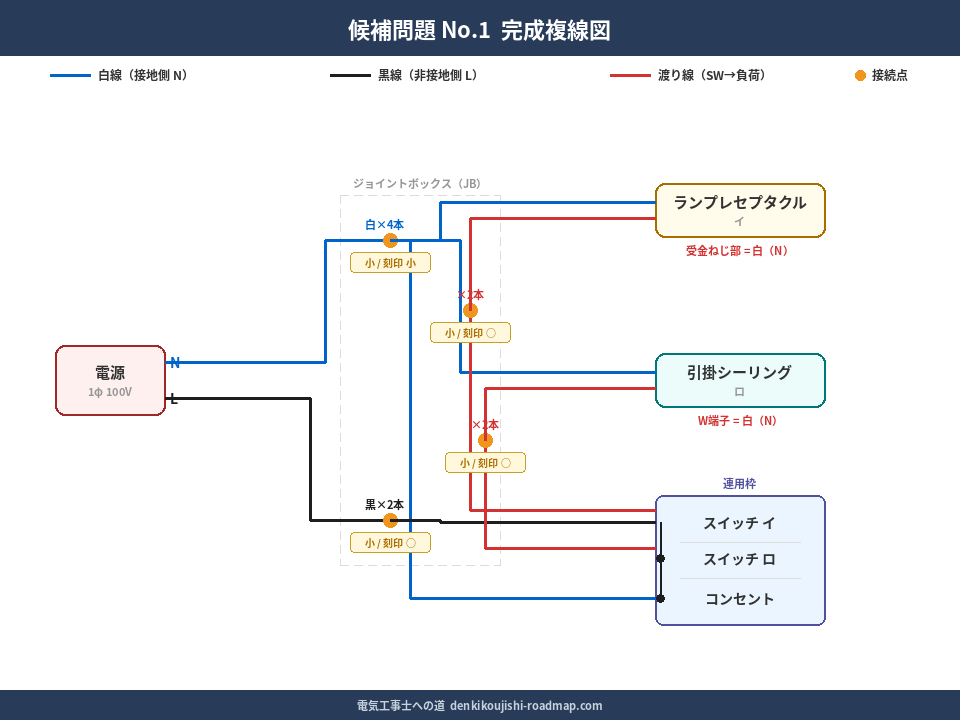 候補問題No.1 複線図（完成図）