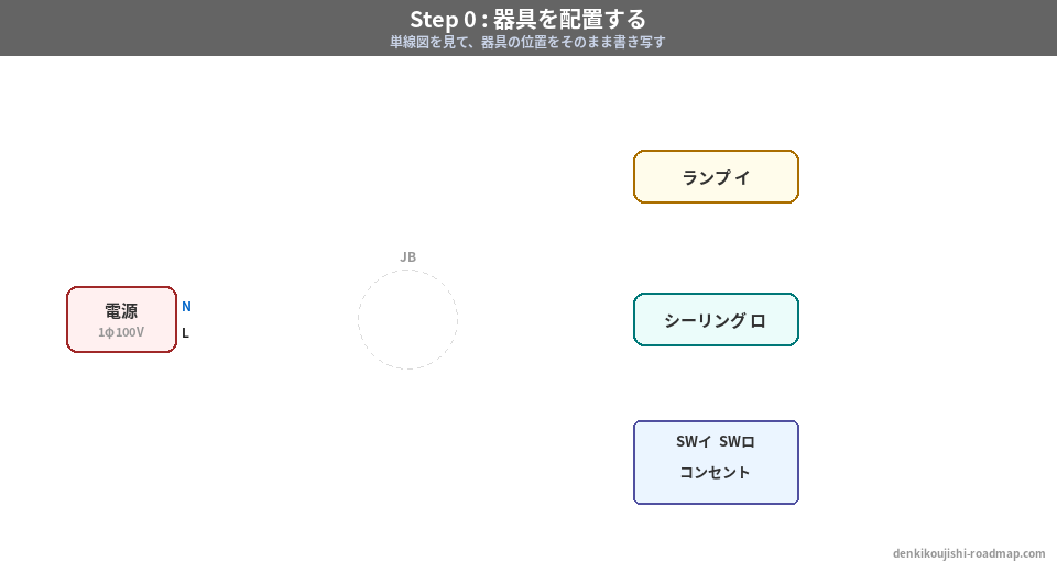 候補問題No.1 複線図 Step0