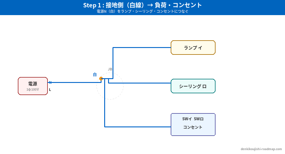 候補問題No.1 複線図 Step1