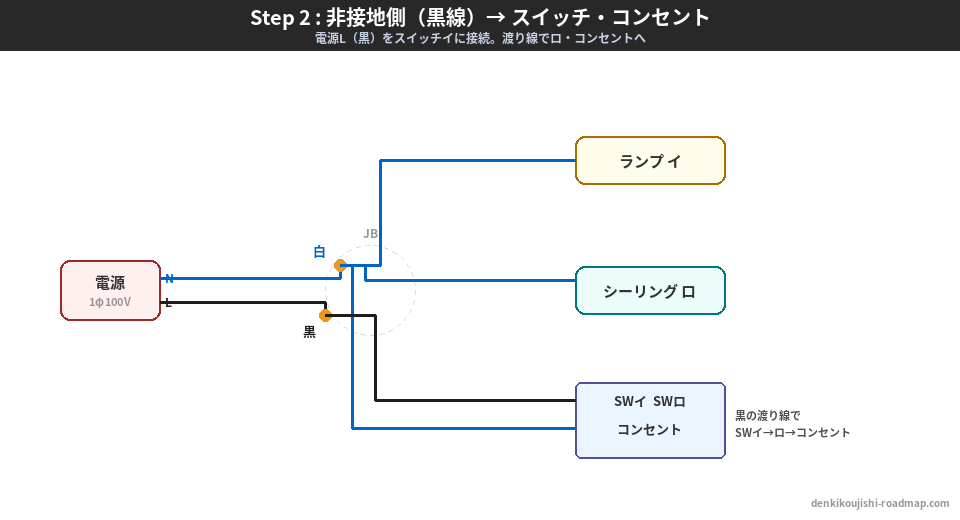 候補問題No.1 複線図 Step2