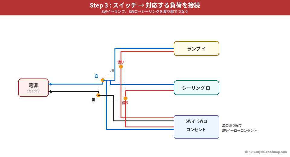 候補問題No.1 複線図 Step3