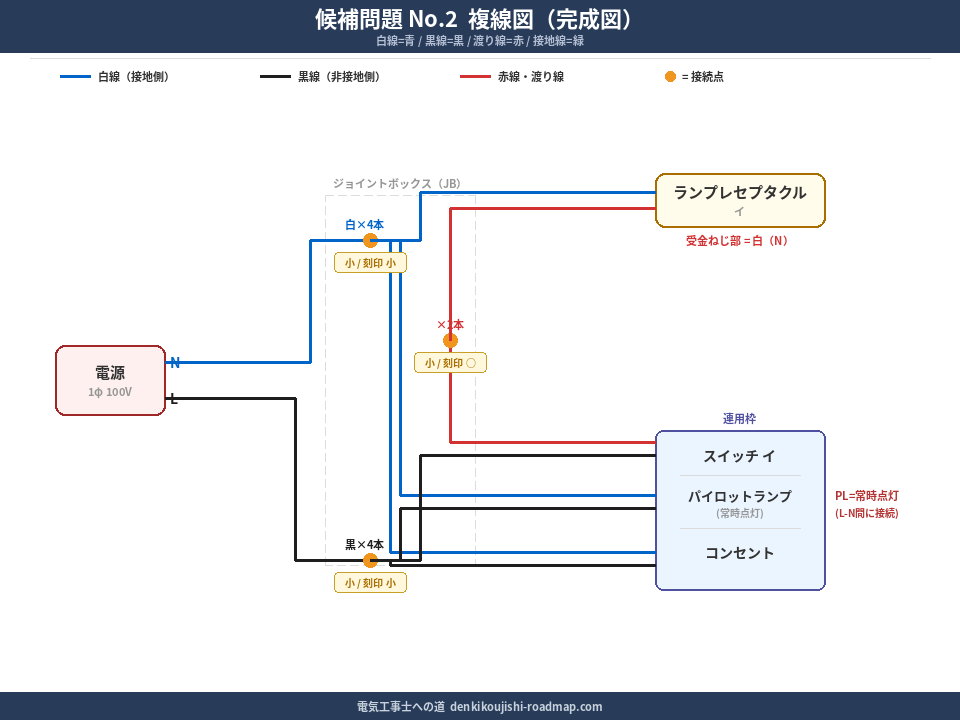 候補問題No.2 複線図（完成図）