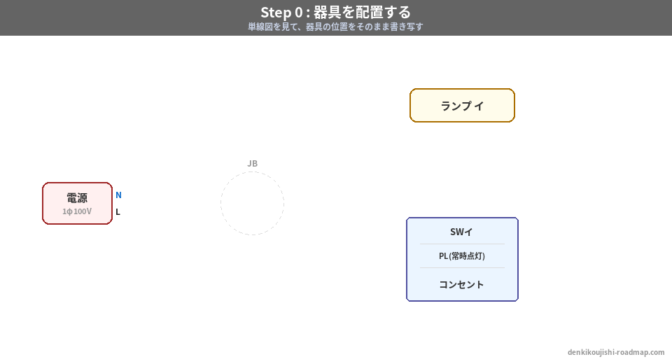 候補問題No.2 複線図 Step0