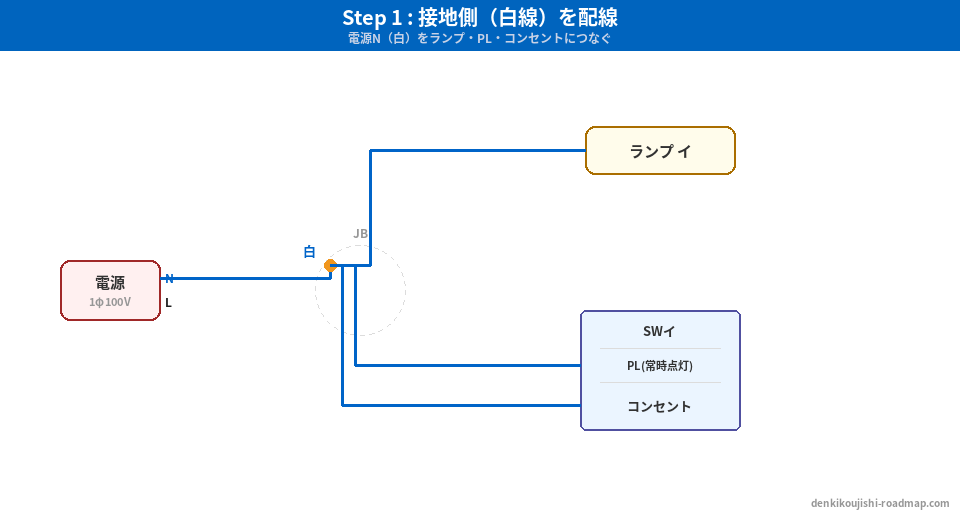 候補問題No.2 複線図 Step1