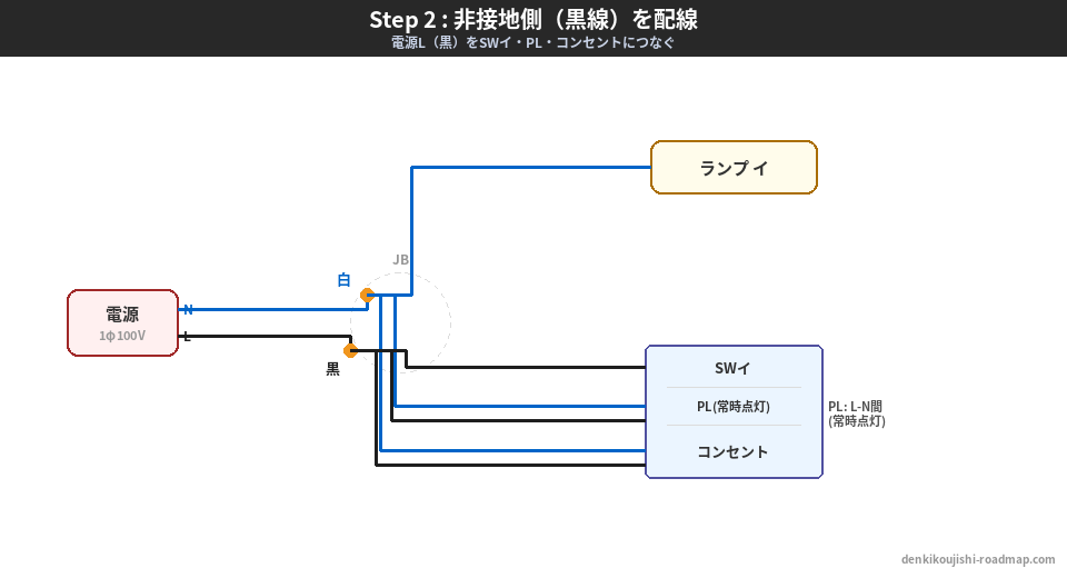候補問題No.2 複線図 Step2