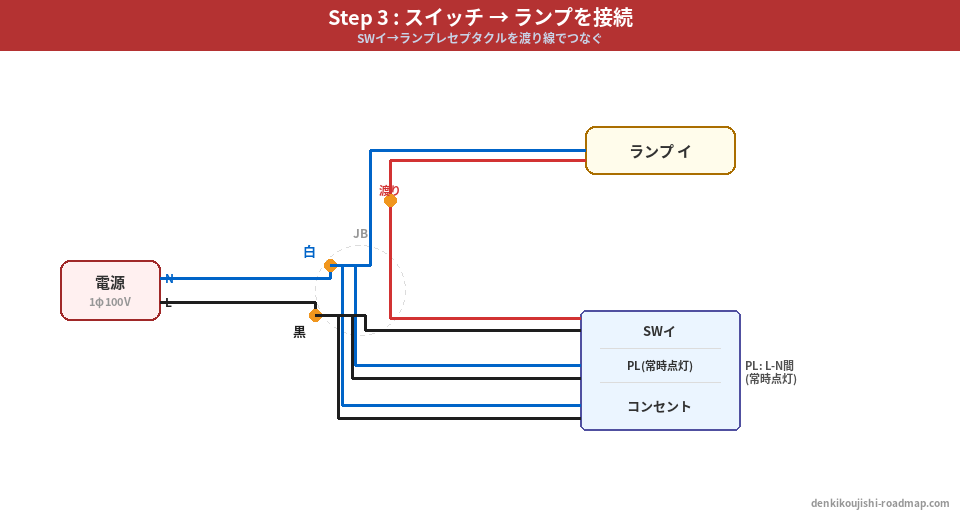 候補問題No.2 複線図 Step3