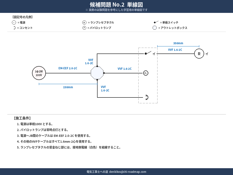 候補問題No.2 単線図
