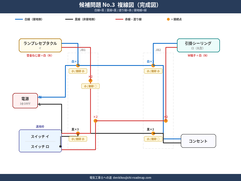 候補問題No.3 複線図（完成図）