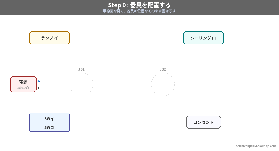 候補問題No.3 複線図 Step0