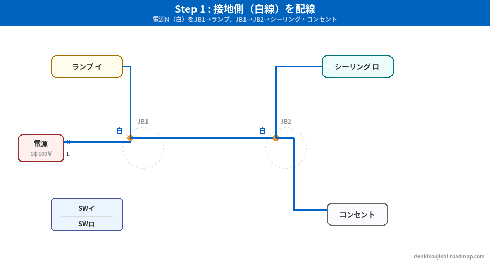 候補問題No.3 複線図 Step1