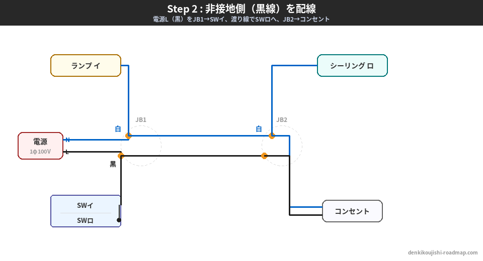 候補問題No.3 複線図 Step2
