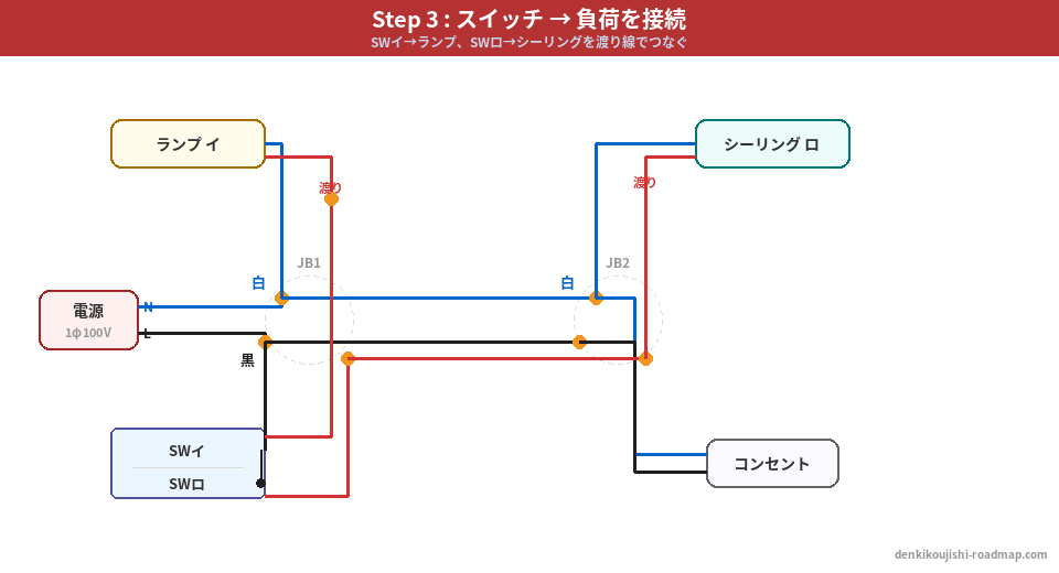 候補問題No.3 複線図 Step3
