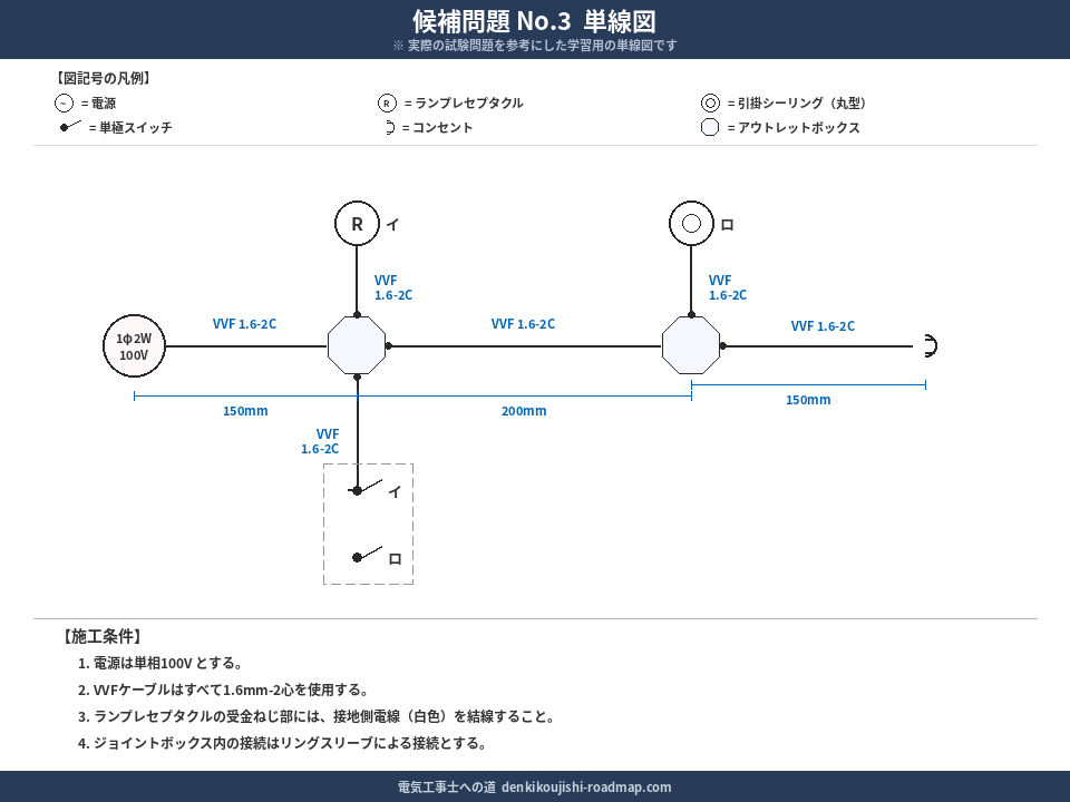 候補問題No.3 単線図