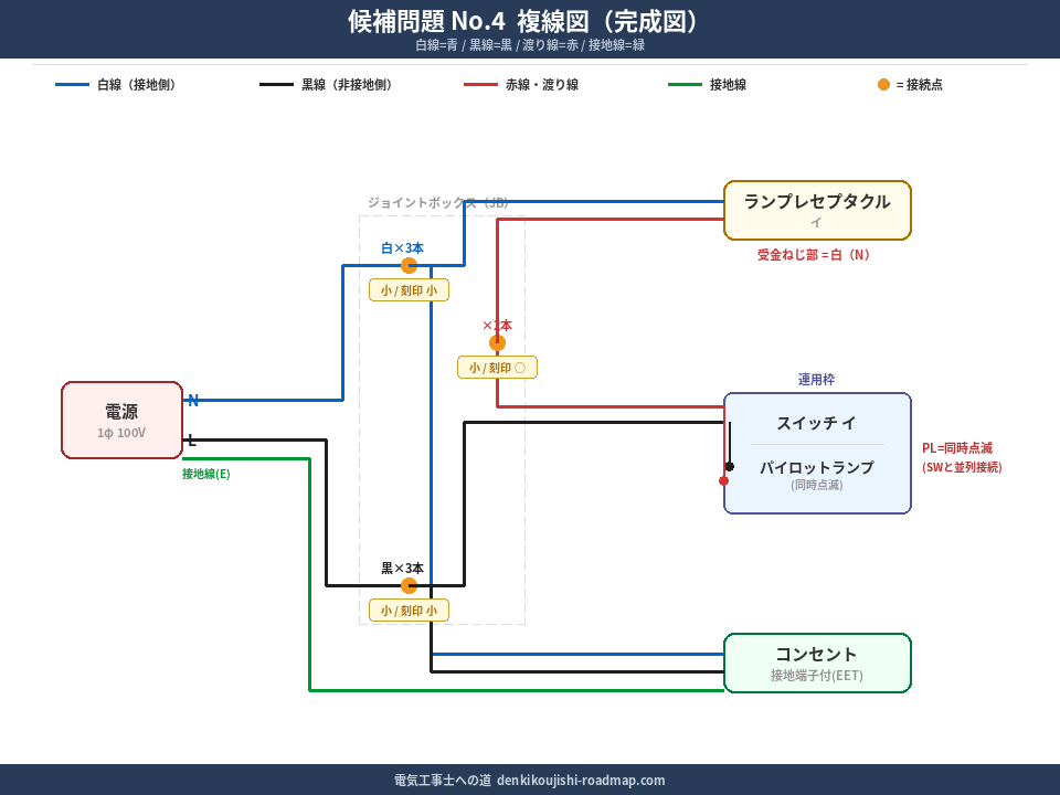 候補問題No.4 複線図（完成図）