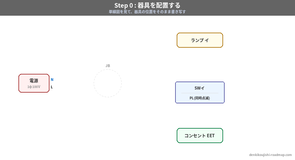 候補問題No.4 複線図 Step0