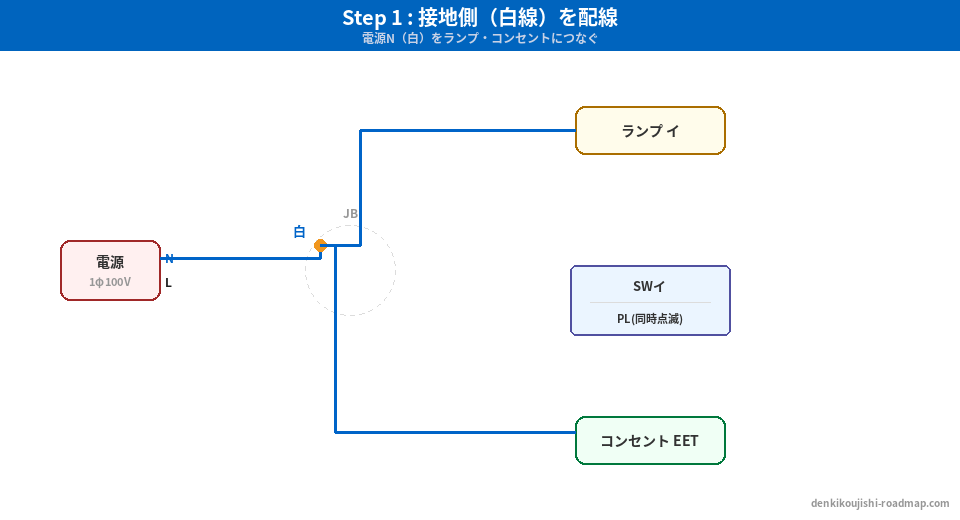 候補問題No.4 複線図 Step1