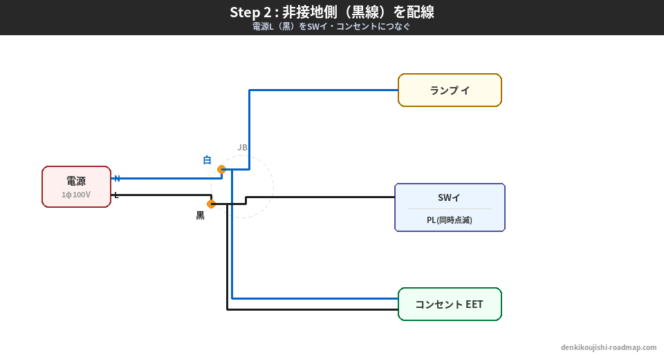 候補問題No.4 複線図 Step2