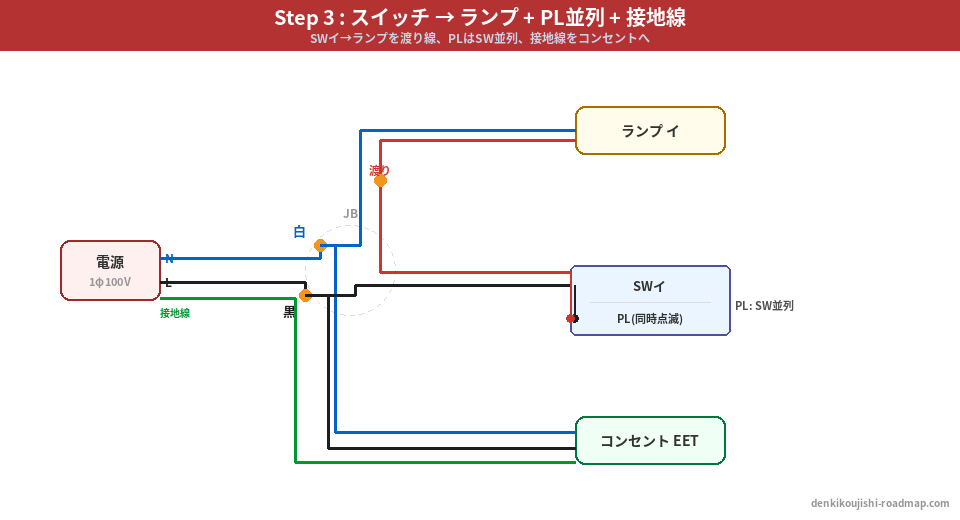 候補問題No.4 複線図 Step3