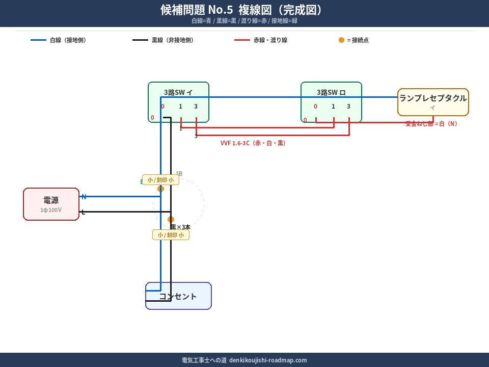 候補問題No.5 複線図（完成図）