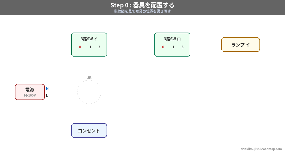 候補問題No.5 複線図 Step0