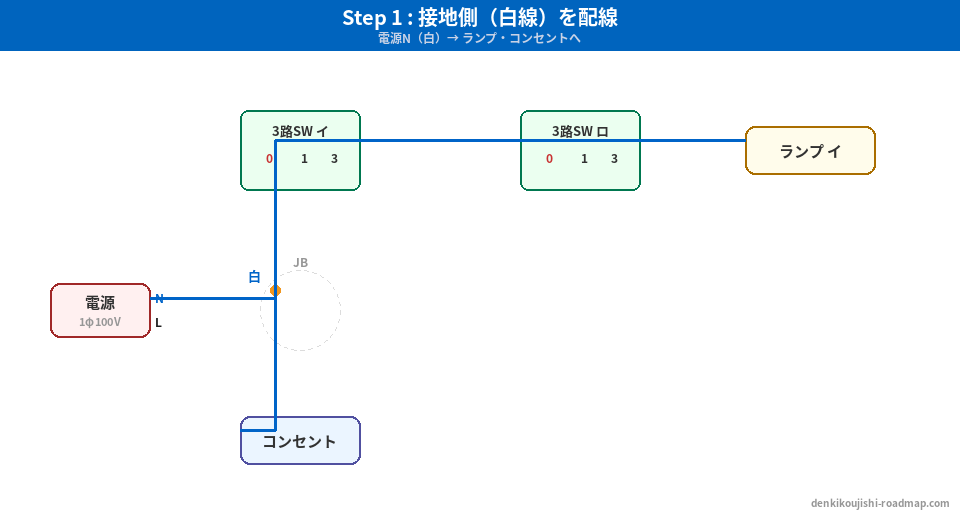 候補問題No.5 複線図 Step1