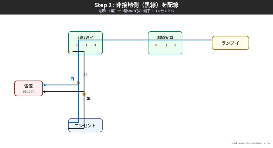候補問題No.5 複線図 Step2