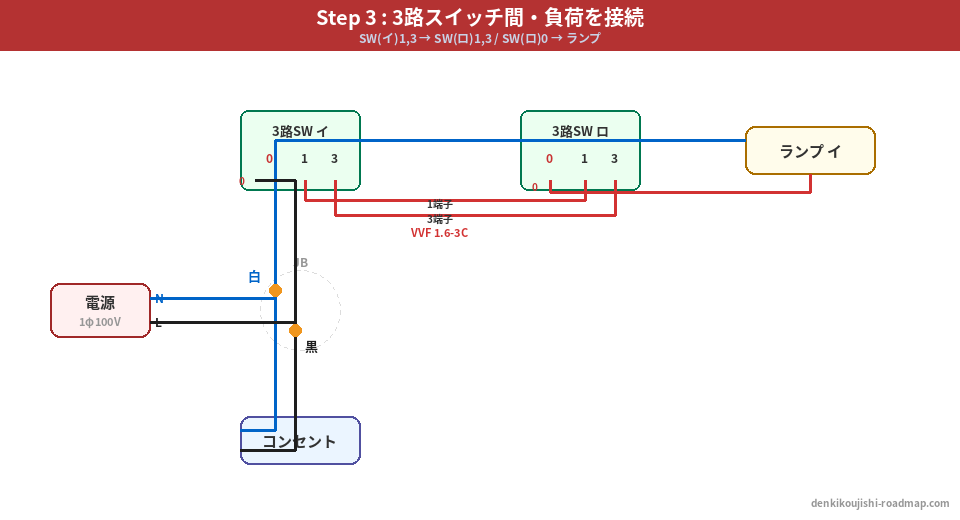 候補問題No.5 複線図 Step3