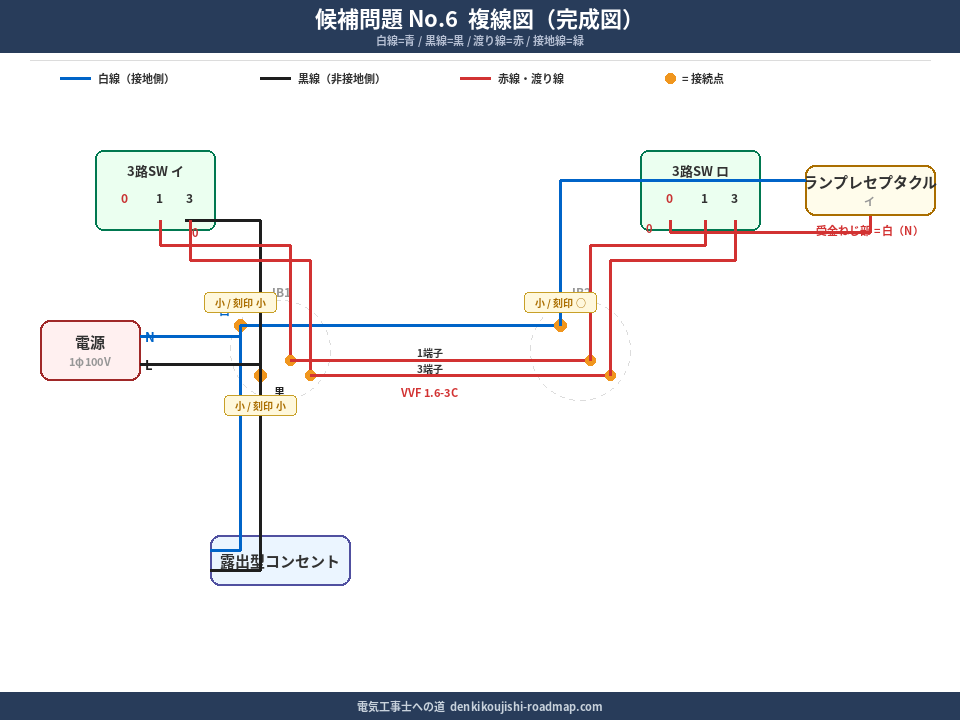 候補問題No.6 複線図（完成図）