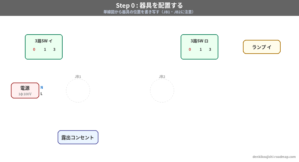 候補問題No.6 複線図 Step0