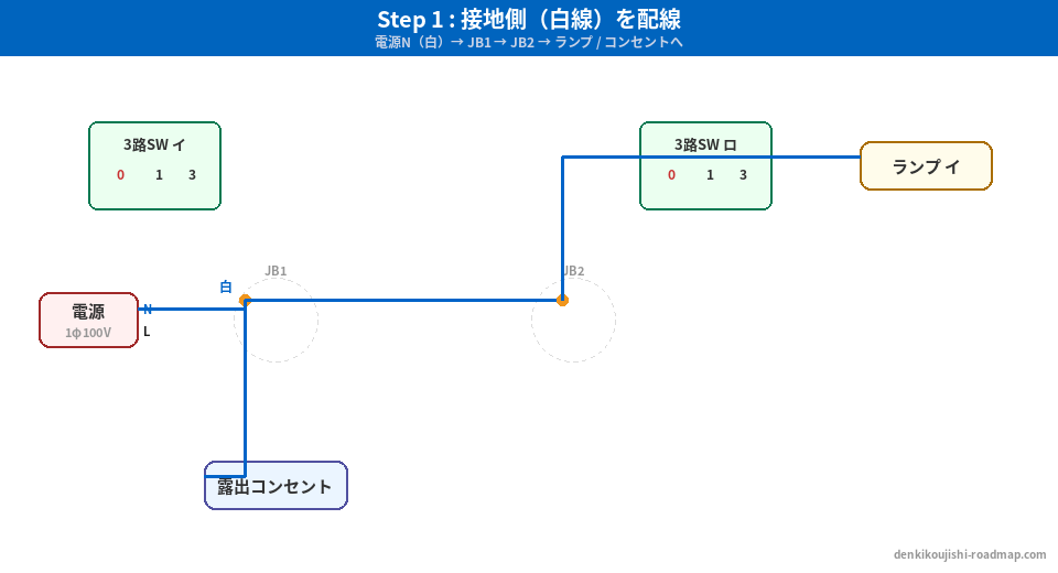 候補問題No.6 複線図 Step1