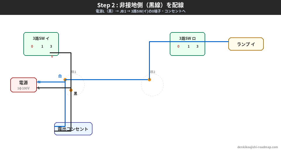 候補問題No.6 複線図 Step2